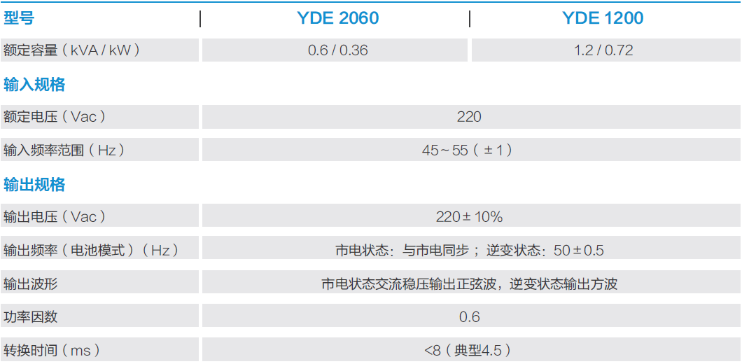 YDE2000系列(圖1)